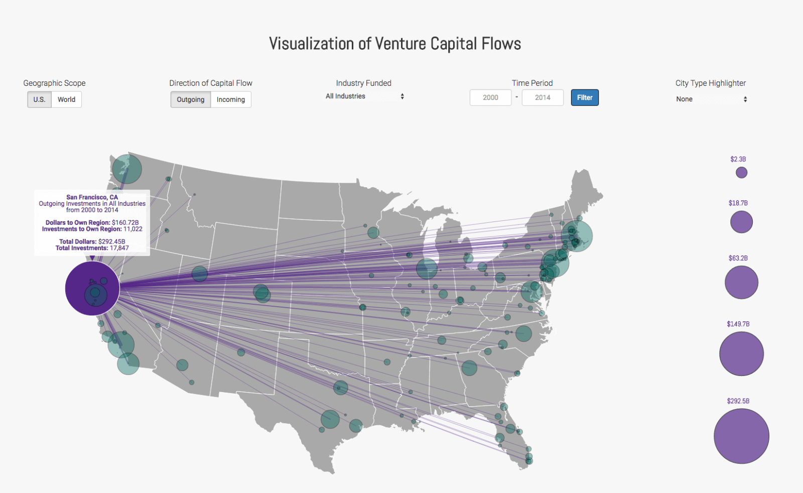 unequal geographic distribution venture capital