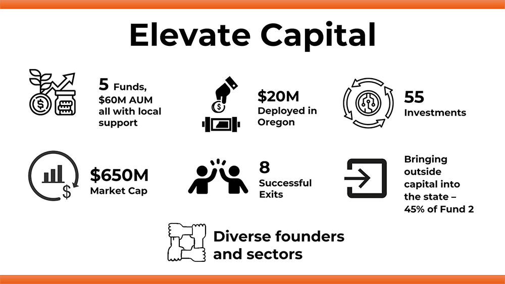 Elevate Capital Stats 2024