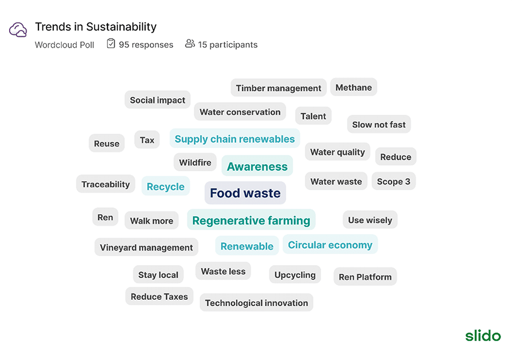 Trends in Sustainability