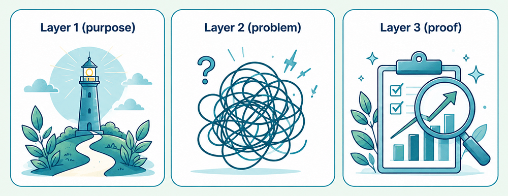 Three Layer Pitch Storytelling