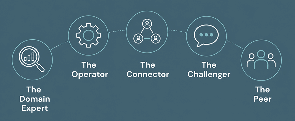 Creating Your Advisory Circle