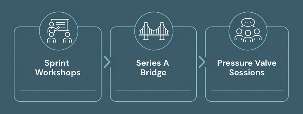 Elevate Edge Mentorship Program